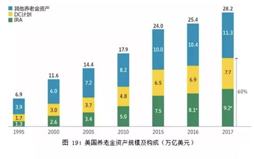 從全球共同基金趨勢，看中國資產(chǎn)管理的未來