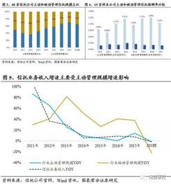 2019年信托業(yè)展望 資產(chǎn)管理趨勢下的發(fā)展前景與收入驅(qū)動因素分析