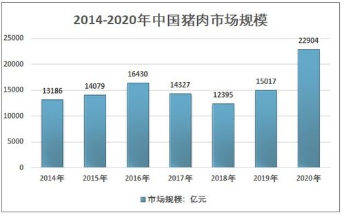 2021-2027年中國豬肉行業(yè)運(yùn)行動(dòng)態(tài)及投資前景評(píng)估報(bào)告
