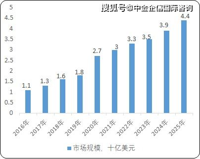 2021年全球及中國核酸樣本保存試劑行業(yè)市場發(fā)展前景預(yù)測及投資環(huán)境可行性研究