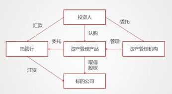 明股實(shí)債“玩砸了” 從最新案例看風(fēng)險(xiǎn)本質(zhì)與監(jiān)管趨勢