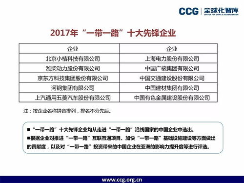 中國企業(yè)海外投資新趨勢 CCG報(bào)告深度解讀與趨勢資產(chǎn)管理之道