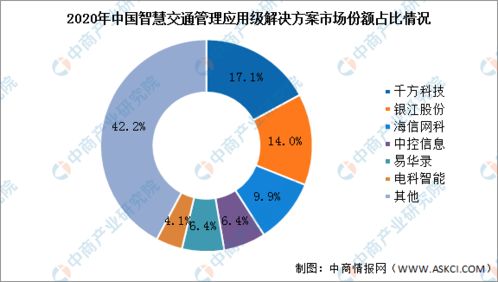 2022年中國智慧交通行業(yè)市場前景與投資預(yù)測報(bào)告簡析