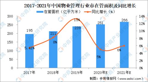 2021年中國物業(yè)管理行業(yè)市場前景及投資研究報(bào)告 趨勢資產(chǎn)管理篇