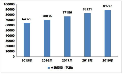 2021-2025年中國海洋經(jīng)濟(jì)產(chǎn)業(yè)發(fā)展前景預(yù)測分析及產(chǎn)業(yè)投資戰(zhàn)略研究報(bào)告