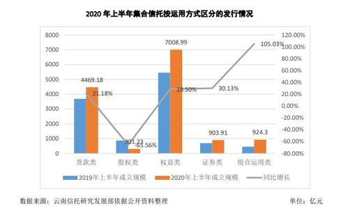 頭部信托公司引領(lǐng)行業(yè)增長，金融與地產(chǎn)仍是資產(chǎn)管理重點(diǎn)方向