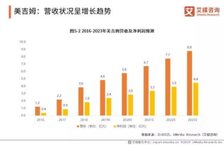 2019年中國嬰幼兒早教市場現(xiàn)狀與投資趨勢價(jià)值分析報(bào)告