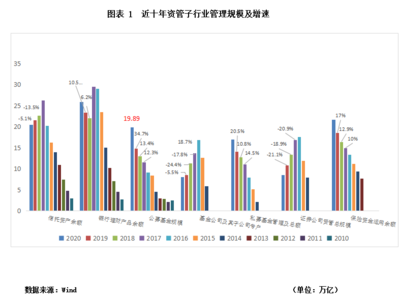滇峰視角 2020年信托行業(yè)年報(bào)解讀之規(guī)模收縮與資產(chǎn)管理新趨勢