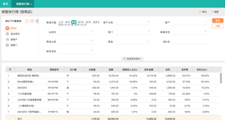 經(jīng)營管理分析報(bào)表視角下的趨勢資產(chǎn)管理策略