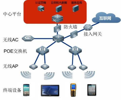 鐵路車站無線網絡運營技術方案